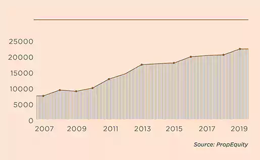 Mayfair Virar Gardens The Promenade Mayfair Virar Gardens The Promenade