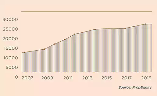 Mayfair Virar Gardens The Promenade Mayfair Virar Gardens The Promenade